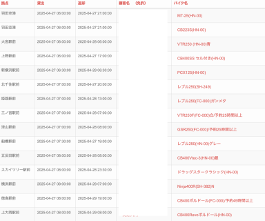 【5/7まで】募集一時停止【既にパンク】